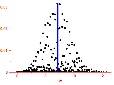 Strength function